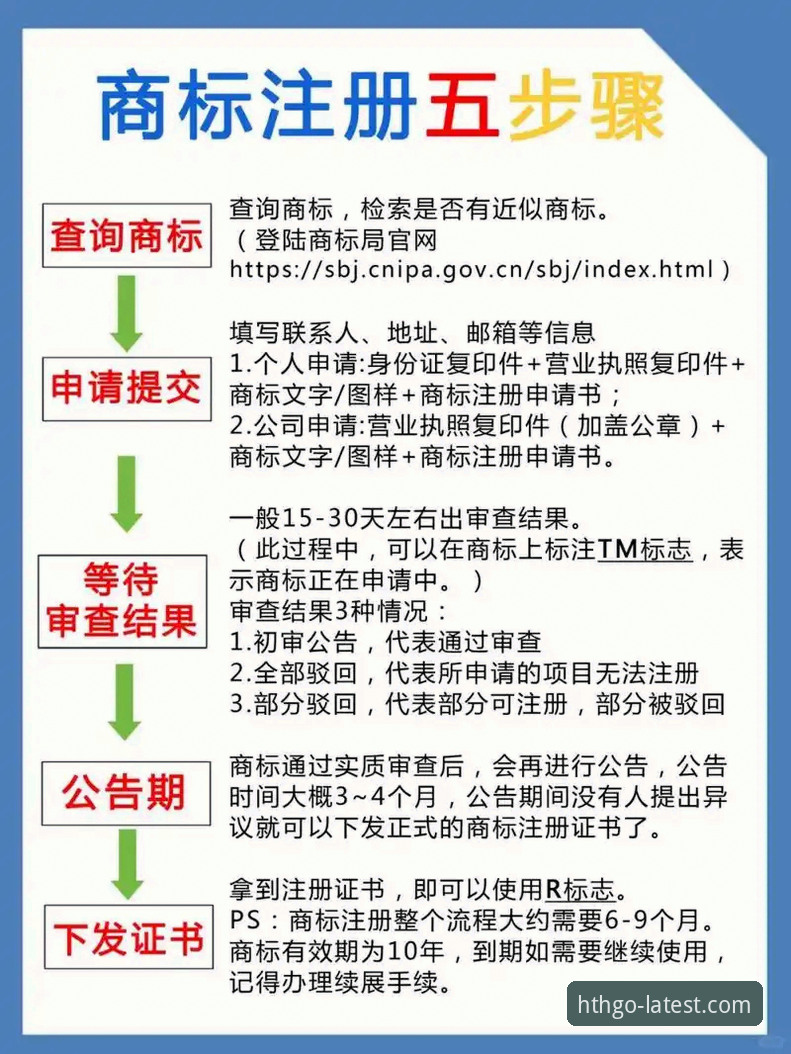 华体会注册教程最新动态：2025版全流程拆解，从下载到安全验证的深度指南